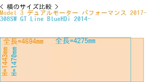 #Model 3 デュアルモーター パフォーマンス 2017- + 308SW GT Line BlueHDi 2014-